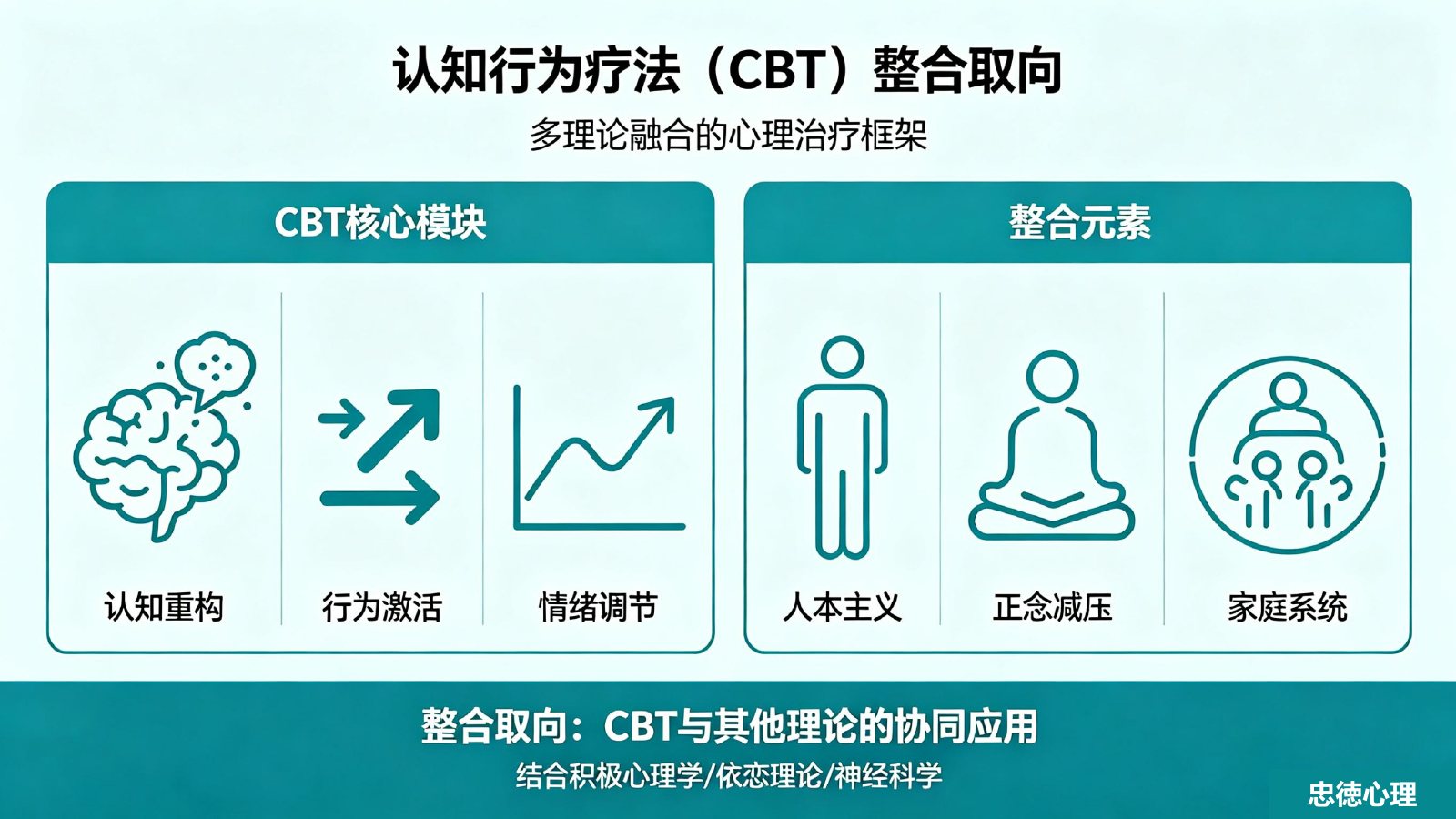 武汉忠德心理医院介绍（2026年5月）第5页