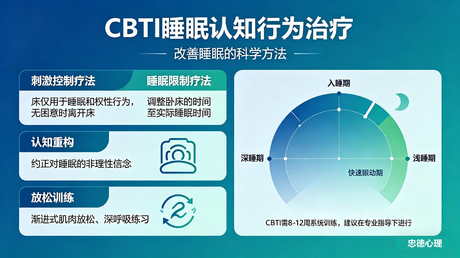 武汉忠德心理医院介绍（2026年5月）第32页